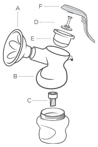 manual breast pump parts guide Horn, Body, Duck-bill valve, connector, Diaphragm, Handle & Cap