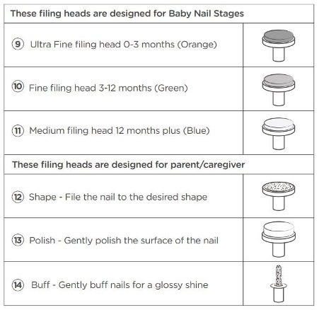 Table showing nail file heads part 9 - 14