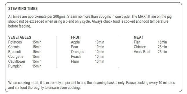 Table of steaming times and different types of food